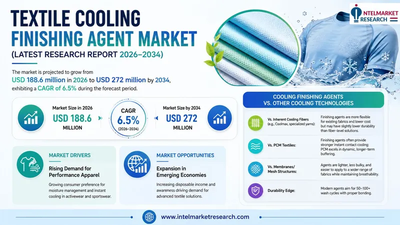 Cooling Beyond Comfort: Functional Fabrics and the Rising Impact of Textile Cooling Finishing Agents